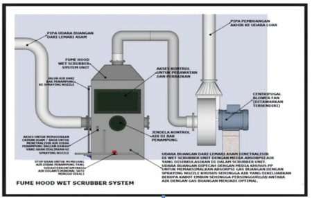 Jual Peralatan Pengendali Pencemaran Udara