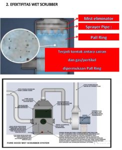Wet Scrubber Arthakirana